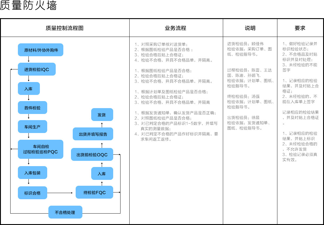 质量控制与服务(图1)
